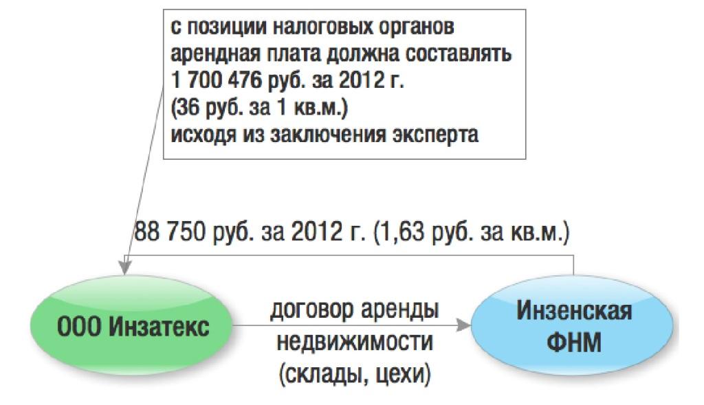 Рис 4